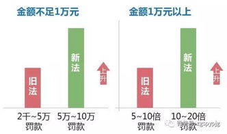 食品安全法解讀 從事食品銷售需具備的條件